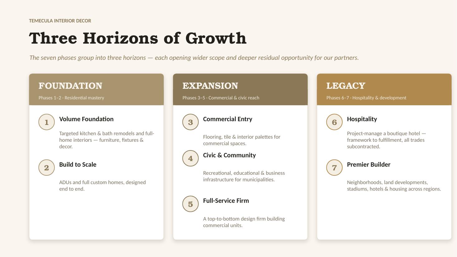 The Vision Plan — slide 4